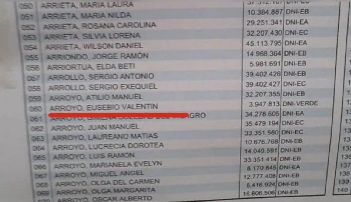 Salta: su padre murió hace 9 años y aún figura en el padrón