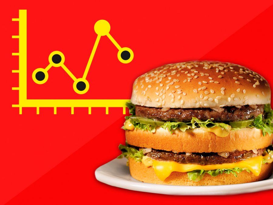 Según un ranking reciente, el clásico combo de la cadena de comida rápida tiene un costo elevado en el país y se ubica entre los más caros del mundo, lo que demuestra el atraso cambiario del peso con respecto a otras economías. Según un ranking reciente, el clásico combo de la cadena de comida rápida tiene un costo elevado en el país y se ubica entre los más caros del mundo, lo que demuestra el atraso cambiario del peso con respecto a otras economías.