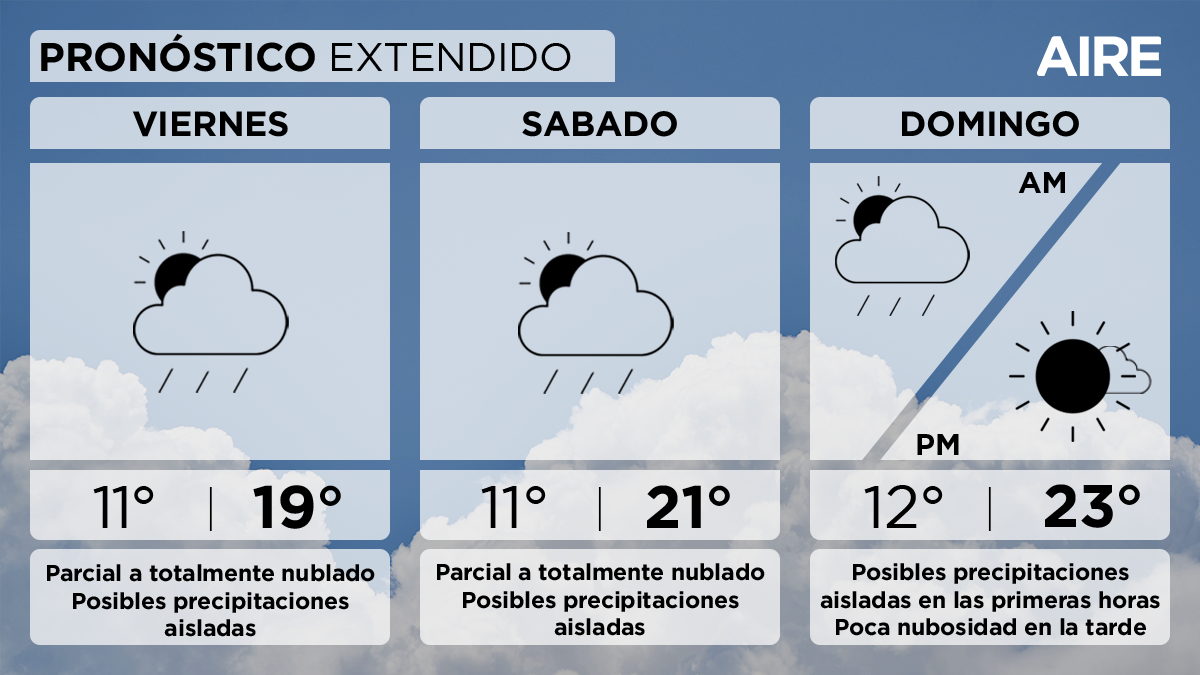 El pronóstico del tiempo extendido para Santa Fe y la región. El pronóstico del tiempo extendido para Santa Fe y la región.
