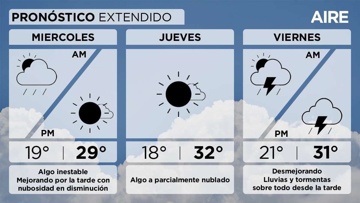 El pronóstico del tiempo extendido para Santa Fe y la región. El pronóstico del tiempo extendido para Santa Fe y la región.