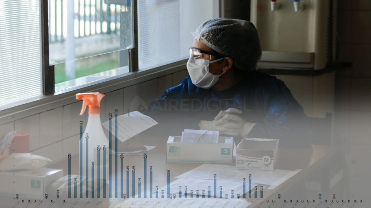 La provincia de Santa Fe cumplió una semana sin nuevos casos de coronavirus