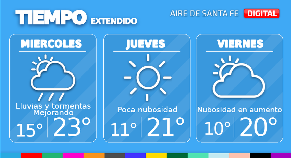 El tiempo extendido en Santa Fe.