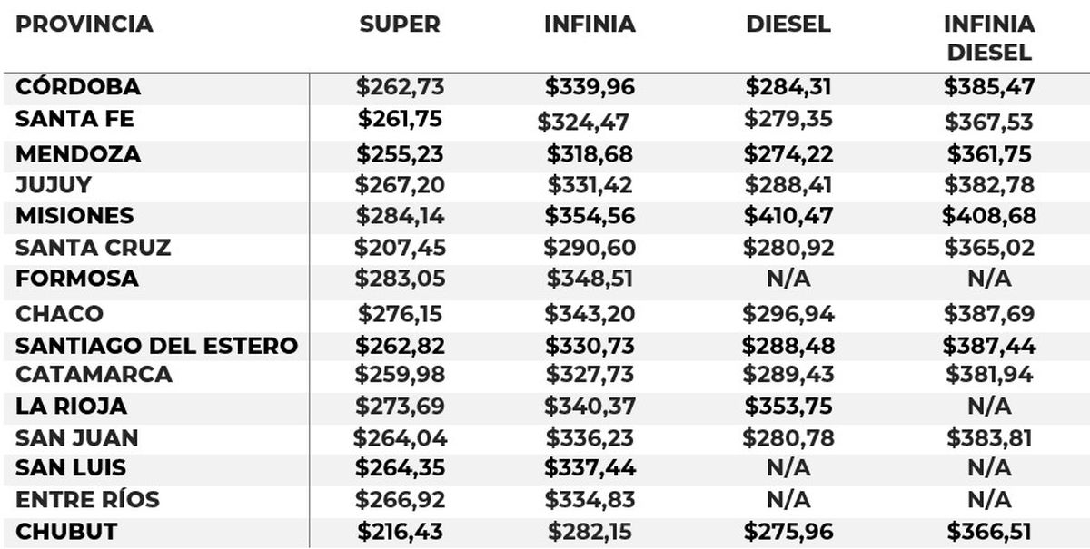 Estos son los valores actualizados después de aplicar un aumento del 12,5% a cada precio original proporcionado en la tabla. Estos son los valores actualizados después de aplicar un aumento del 12,5% a cada precio original proporcionado en la tabla.