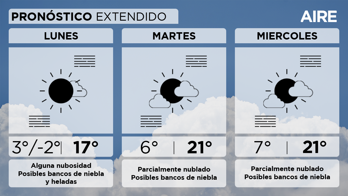 El pronóstico del tiempo extendido para Santa Fe y la región. El pronóstico del tiempo extendido para Santa Fe y la región.