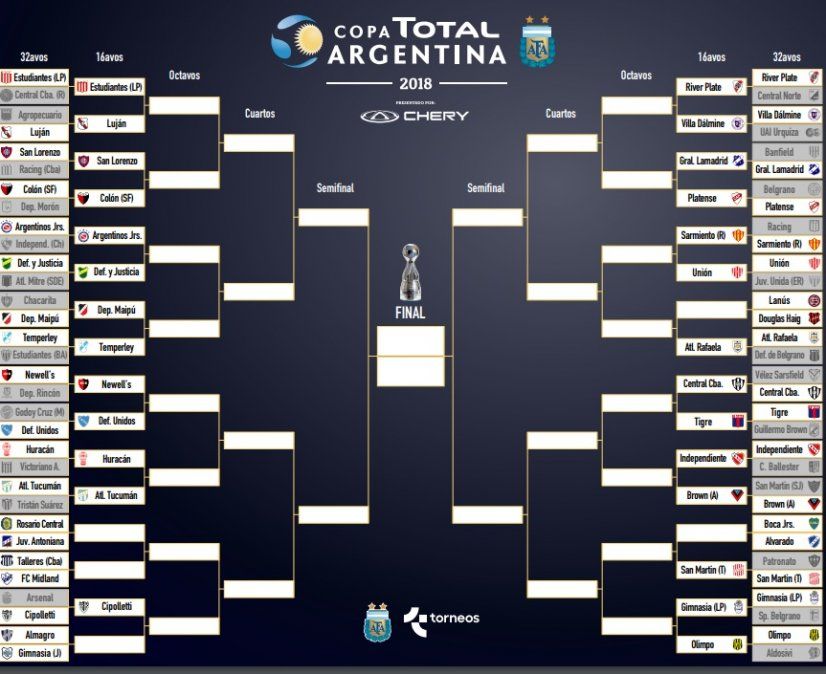 Así está el cuadro de Copa Argentina