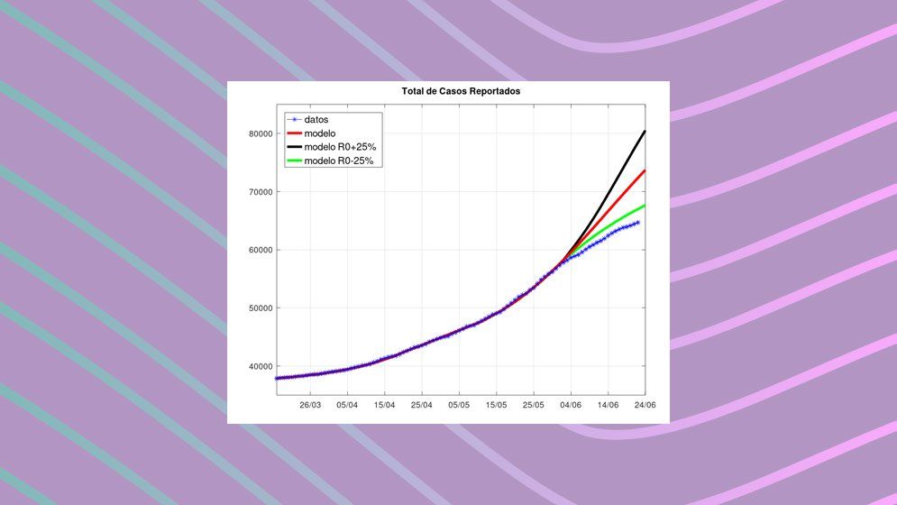 En el gráfico los casos reales están representados por la curva de estrellas. Las previsiones se dividen entre las curvas verdes, rojas y negra. La curva negra corresponde a un aumento del 25 % del coeficiente; la verde representa una atenuación del impacto. Mientras que la roja grafica las previsiones hasta el 24 de junio sin tomar en consideración la aplicación de las medidas.