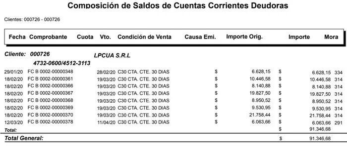 Proveedores de pescados y mariscos le reclaman importante deuda a Christian y Roberto Petersen