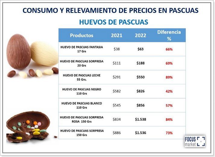 Fuente: Focus Market