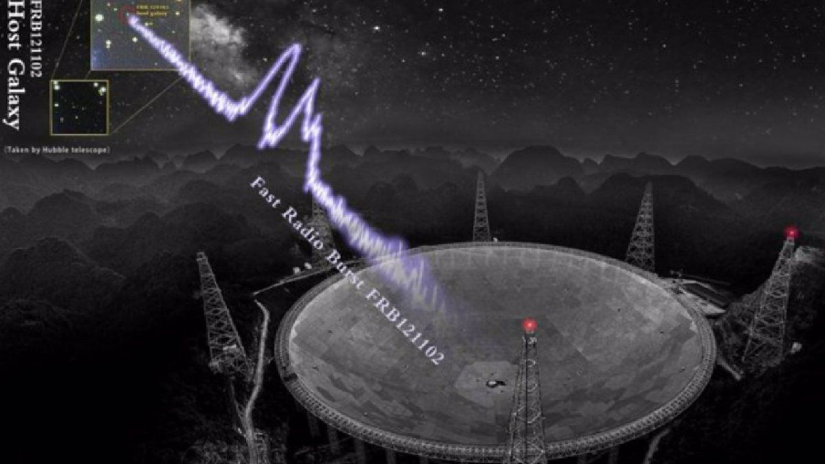 Ilustración artística de la recpeción de FRB por FAST&nbsp;- NAOC