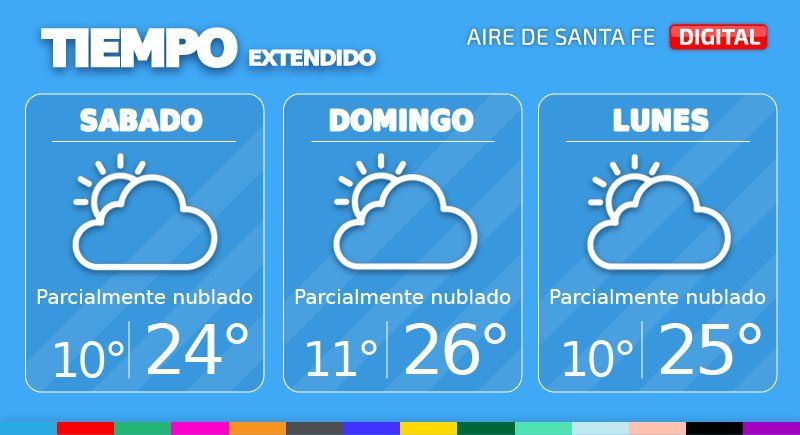 En la ciudad de Santa Fe, este sábado tendremos cielo algo a parcialmente nublado. Temperatura mínima de 10°, máxima de 24° y viento leve del este.