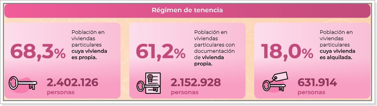 Fuente: INDEC. Fuente: INDEC.