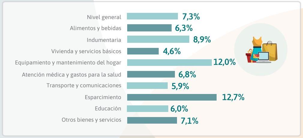 Fuente: Ipec.