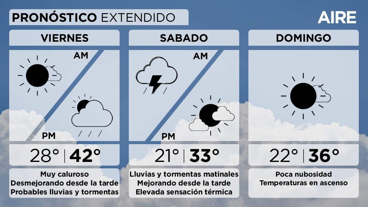 El sábado comenzará con lluvias y tormentas, pero las condiciones mejorarían en el transcurso de la tarde.
