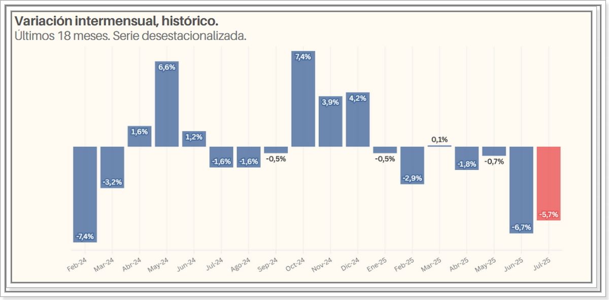 Fuente: Informe de Ventas de CAME.