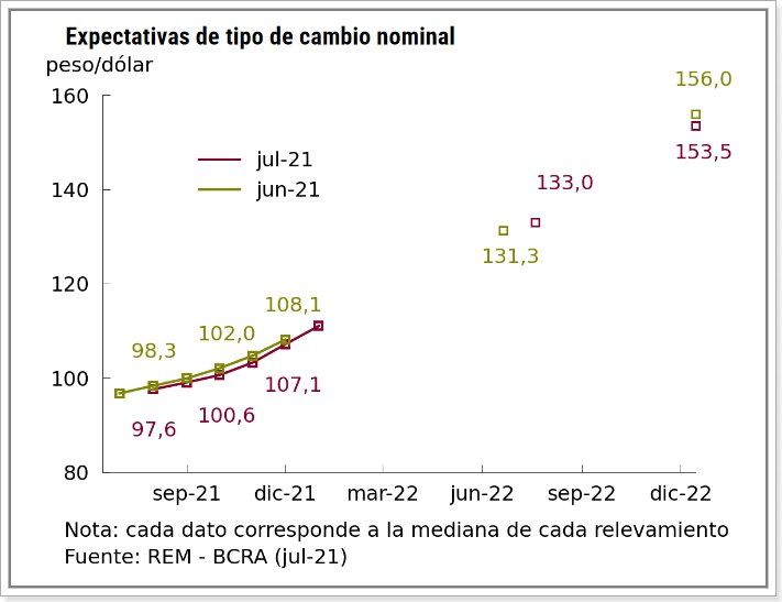 Fuente: BCRA