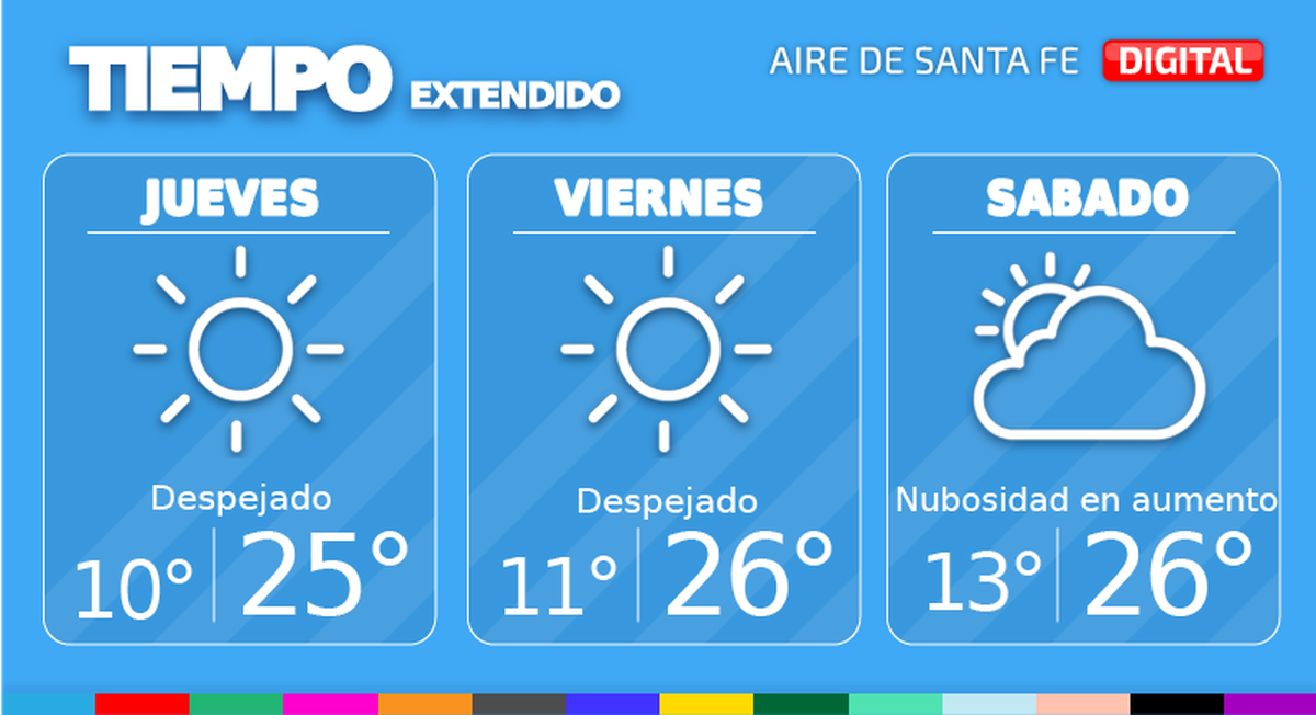 El tiempo extendido en Santa Fe.