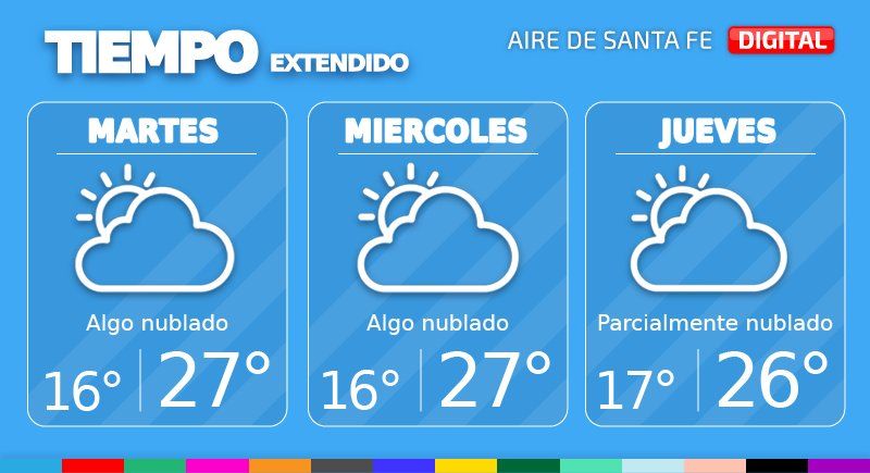 El tiempo extendido en Santa Fe.
