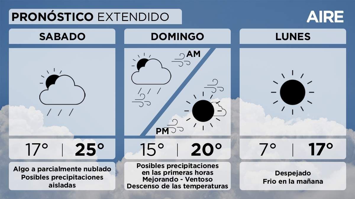 El pronóstico del tiempo extendido para Santa Fe y la región. El pronóstico del tiempo extendido para Santa Fe y la región.