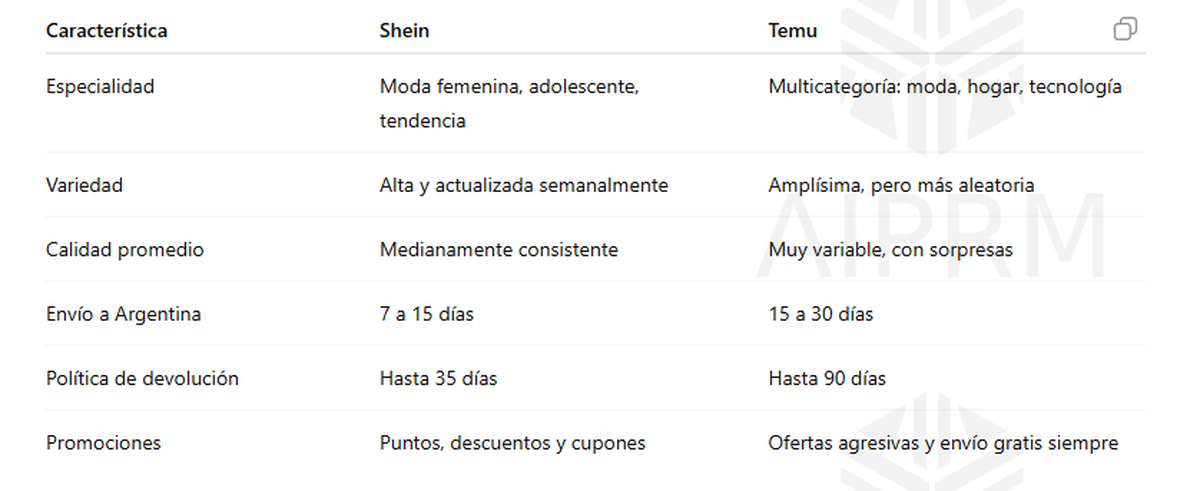 Shein vs Temu. Shein vs Temu.