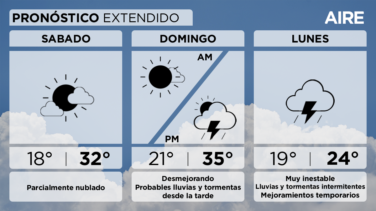 La ciudad de Santa Fe afrontará un fin de semana con tiempo inestable y temperaturas elevadas. La ciudad de Santa Fe afrontará un fin de semana con tiempo inestable y temperaturas elevadas.