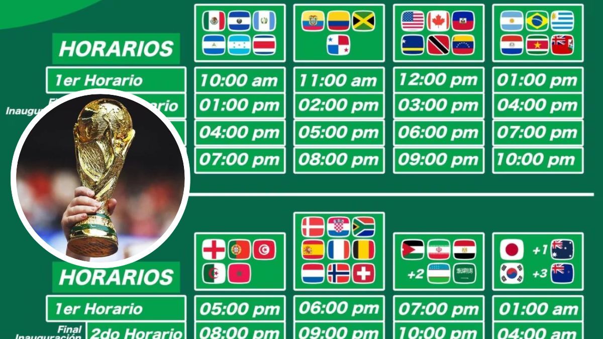 El contundente cambio que tendrá el Mundial 2026 y el nuevo camino para llegar a la final