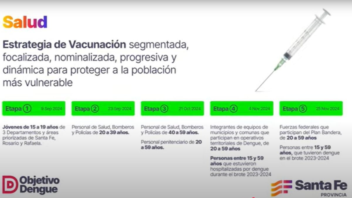 La provincia de Santa Fe alcanzó las 107.645 dosis de vacunas de dengue aplicadas. La provincia de Santa Fe alcanzó las 107.645 dosis de vacunas de dengue aplicadas.