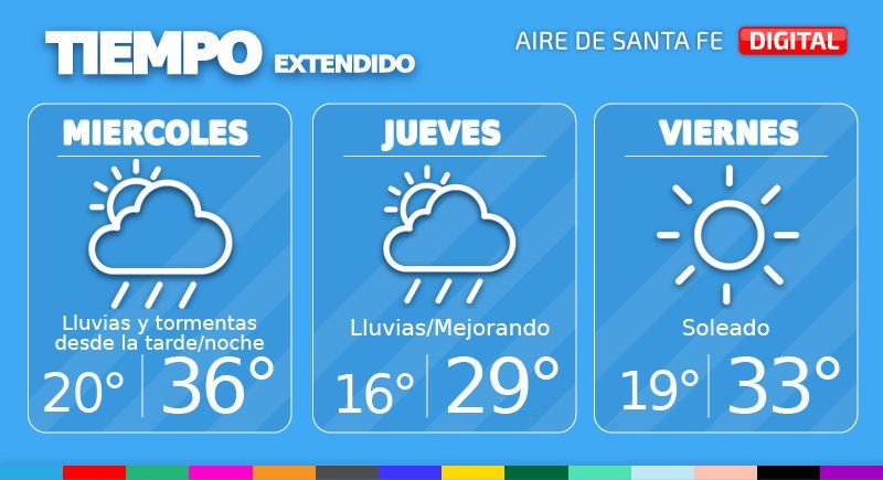 El tiempo extendido en Santa Fe.
