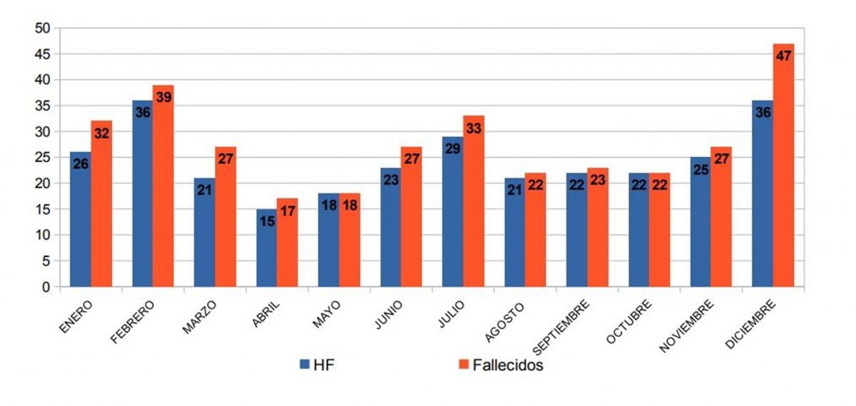 Fuente: Agencia Provincial de Seguridad Vial