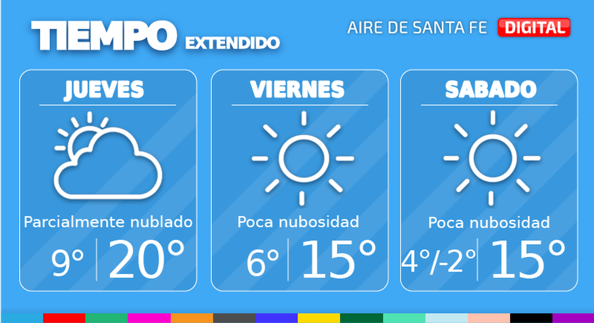 Pronóstico extendido.
