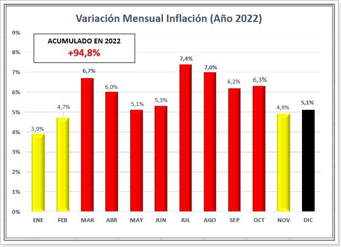 Fuente: Elaboración propia en base a datos del Indec.