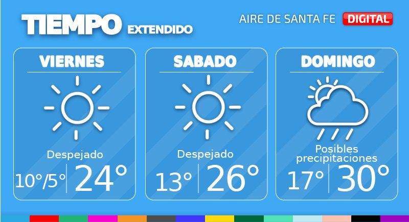 Este viernes las condiciones serán estables en la ciudad de Santa Fe.