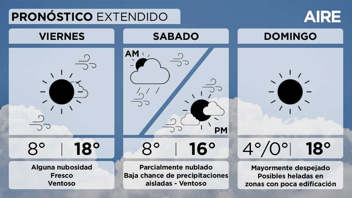 El pron&oacute;stico del tiempo extendido para Santa Fe y la regi&oacute;n.&nbsp;