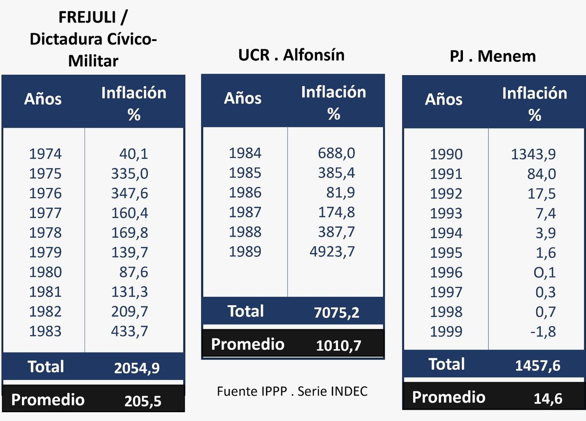 Un Informe Revela Que Argentina Tuvo Estanflación En 33 De Los últimos ...