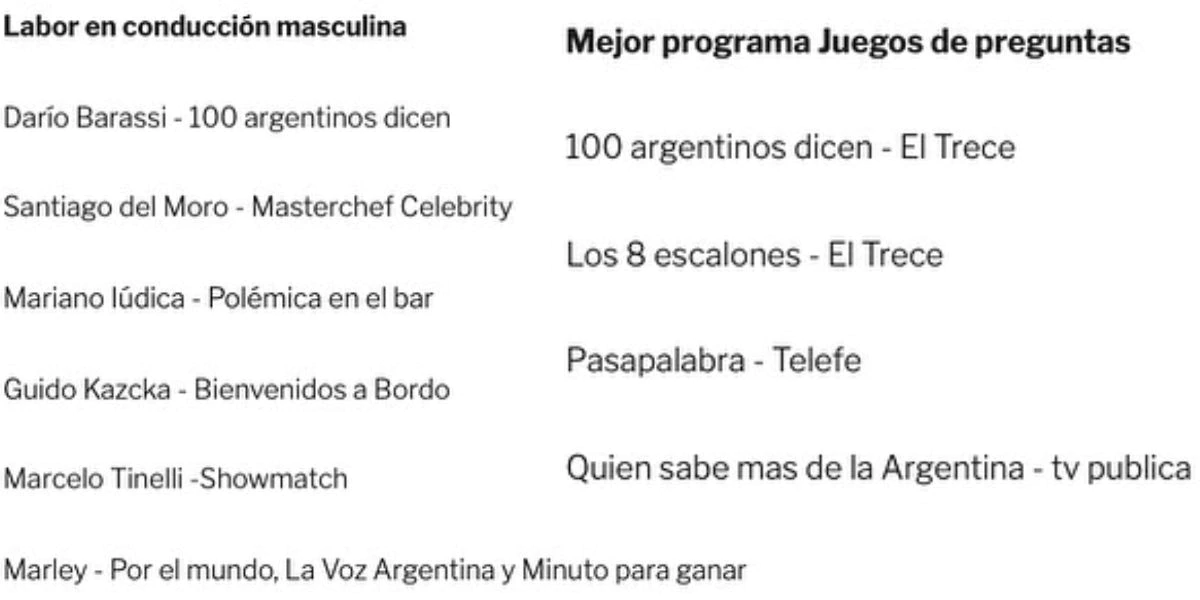 Darío Barassi fue nominado en los Martín Fierro.