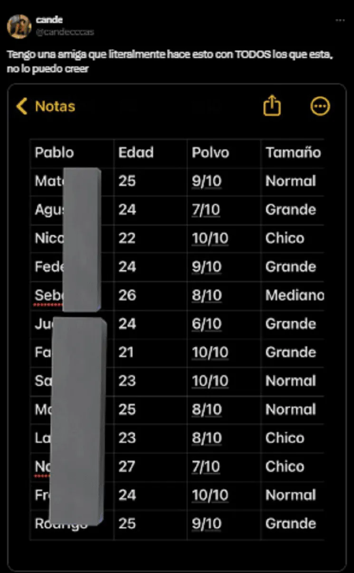 Hizo una lista en Twitter para calificar el desempeño en las relaciones que tuvo con cada chico. Hizo una lista en Twitter para calificar el desempeño en las relaciones que tuvo con cada chico.