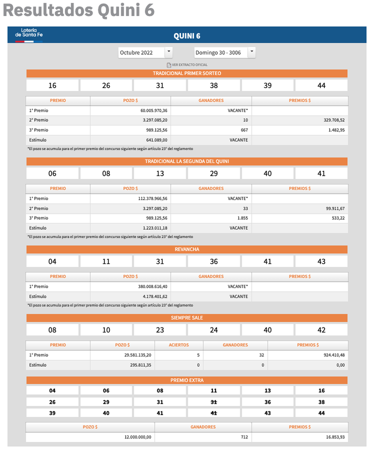 Resultados del 30 de octubre del 2022
