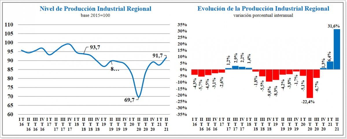 Fuente: Centro de Estudio de la Unión Industrial de Santa Fe.