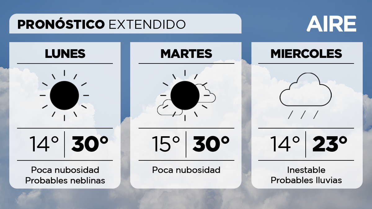 El tiempo extendido en Santa Fe.