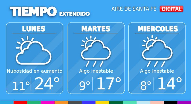 El tiempo extendido en Santa Fe.