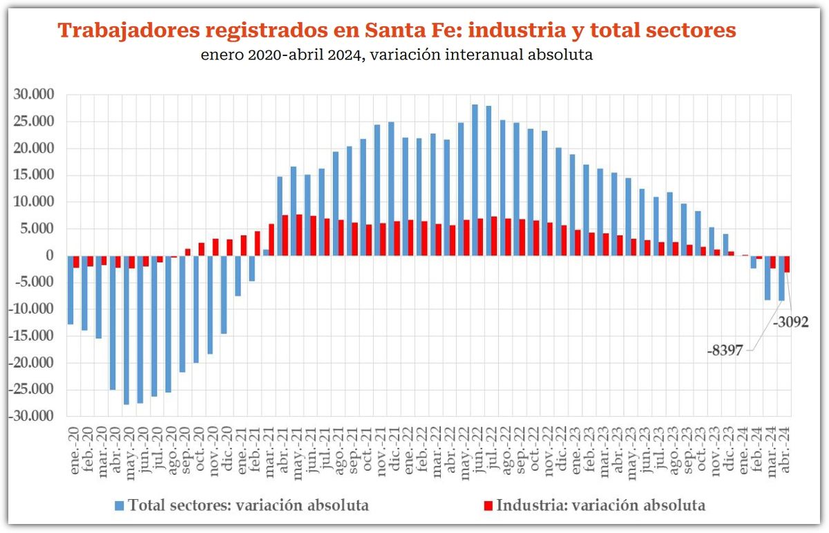 Fuente: Informe de FISFE. Fuente: Informe de FISFE.