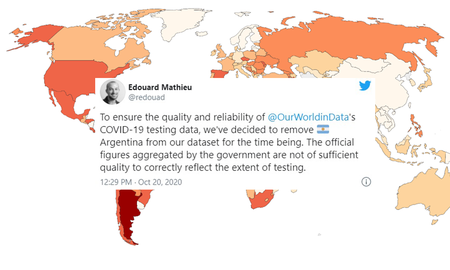 Our World in Data eliminó temporariamente los datos de Argentina referidos al coronavirus. Our World in Data eliminó temporariamente los datos de Argentina referidos al coronavirus.