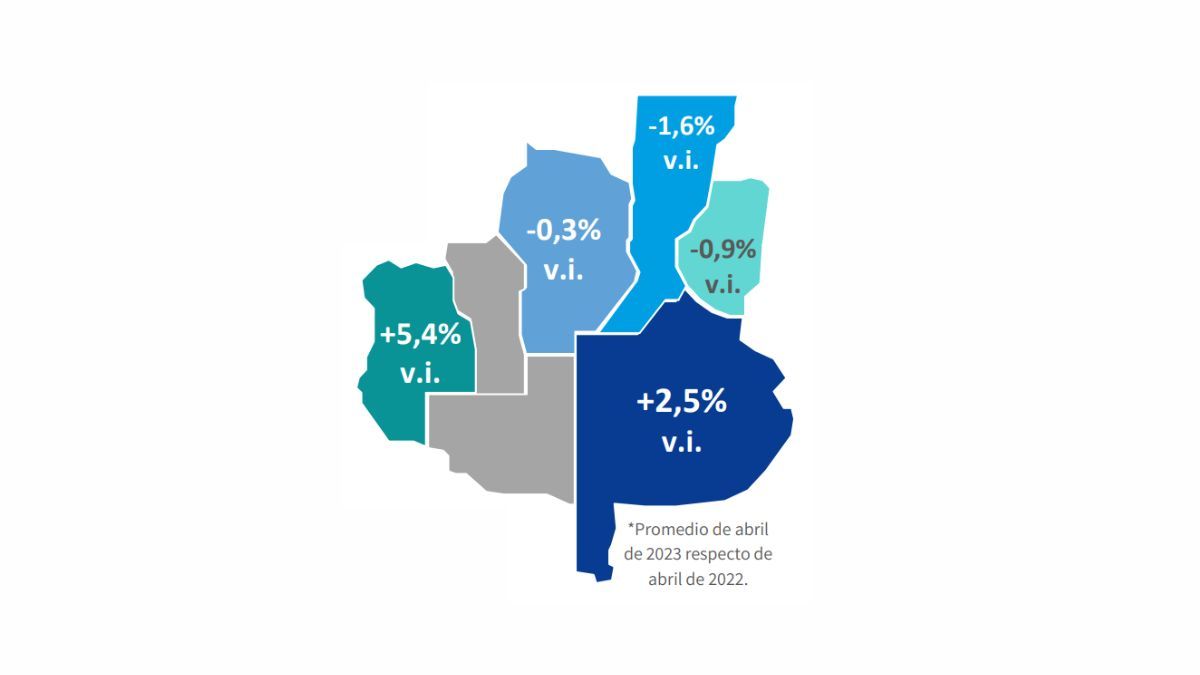 Fuente: ADIMRA Fuente: ADIMRA