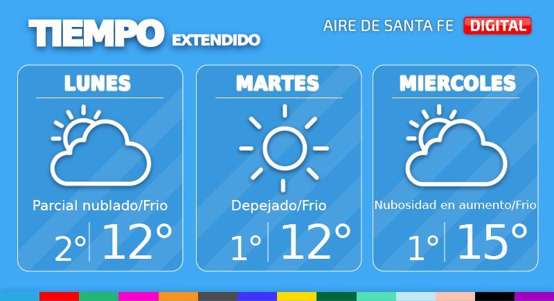 El tiempo extendido en Santa Fe.