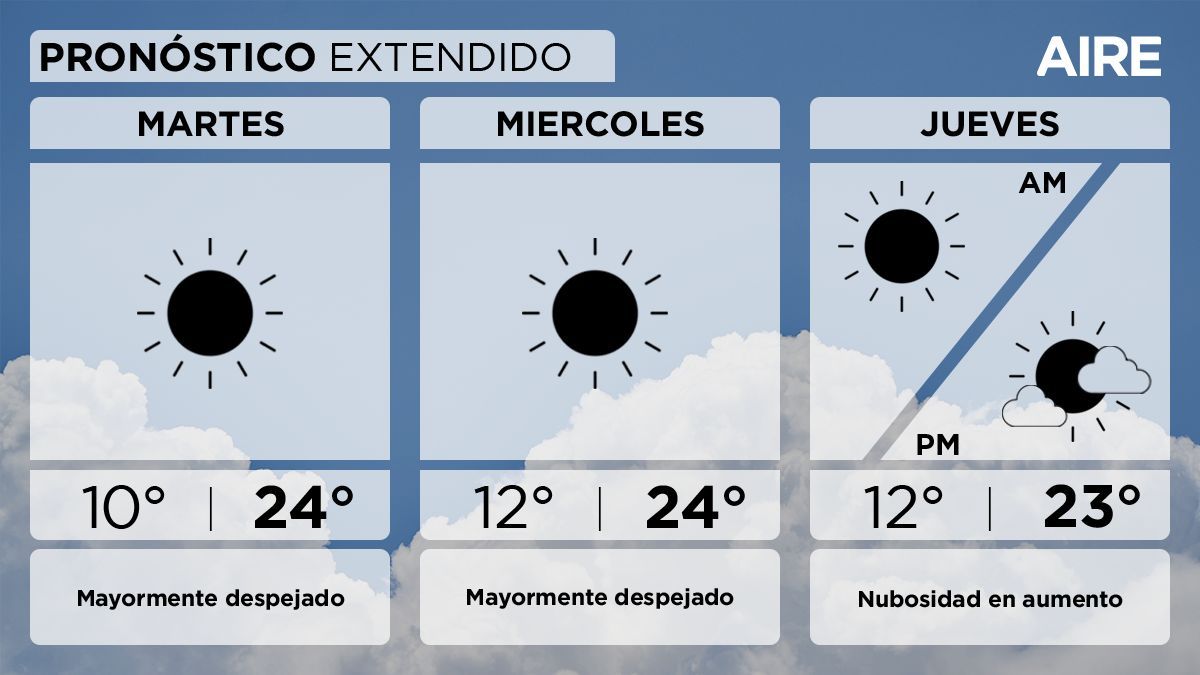 El pronóstico del tiempo extendido para Santa Fe y la región. El pronóstico del tiempo extendido para Santa Fe y la región.