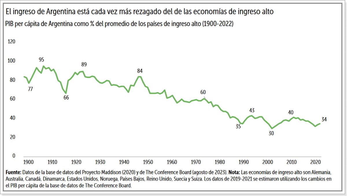 Fuente: Reporte del Banco Mundial. Fuente: Reporte del Banco Mundial.