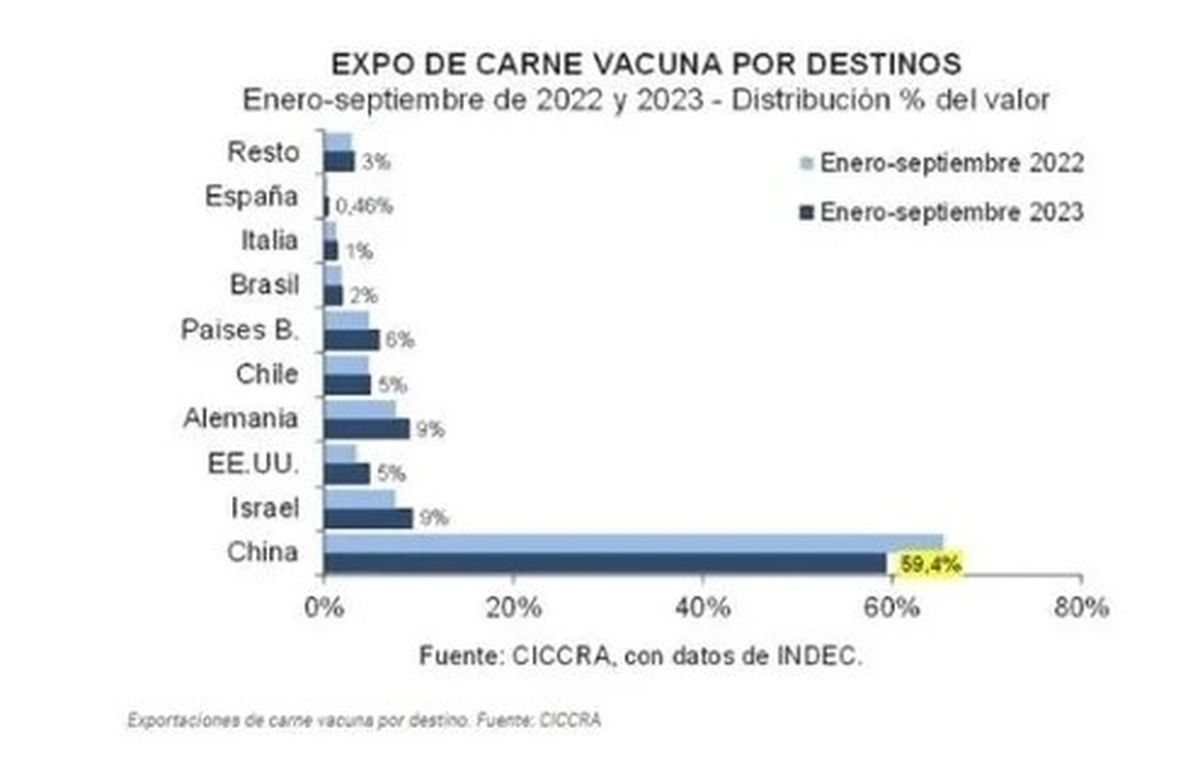 Carne vacuna Carne vacuna