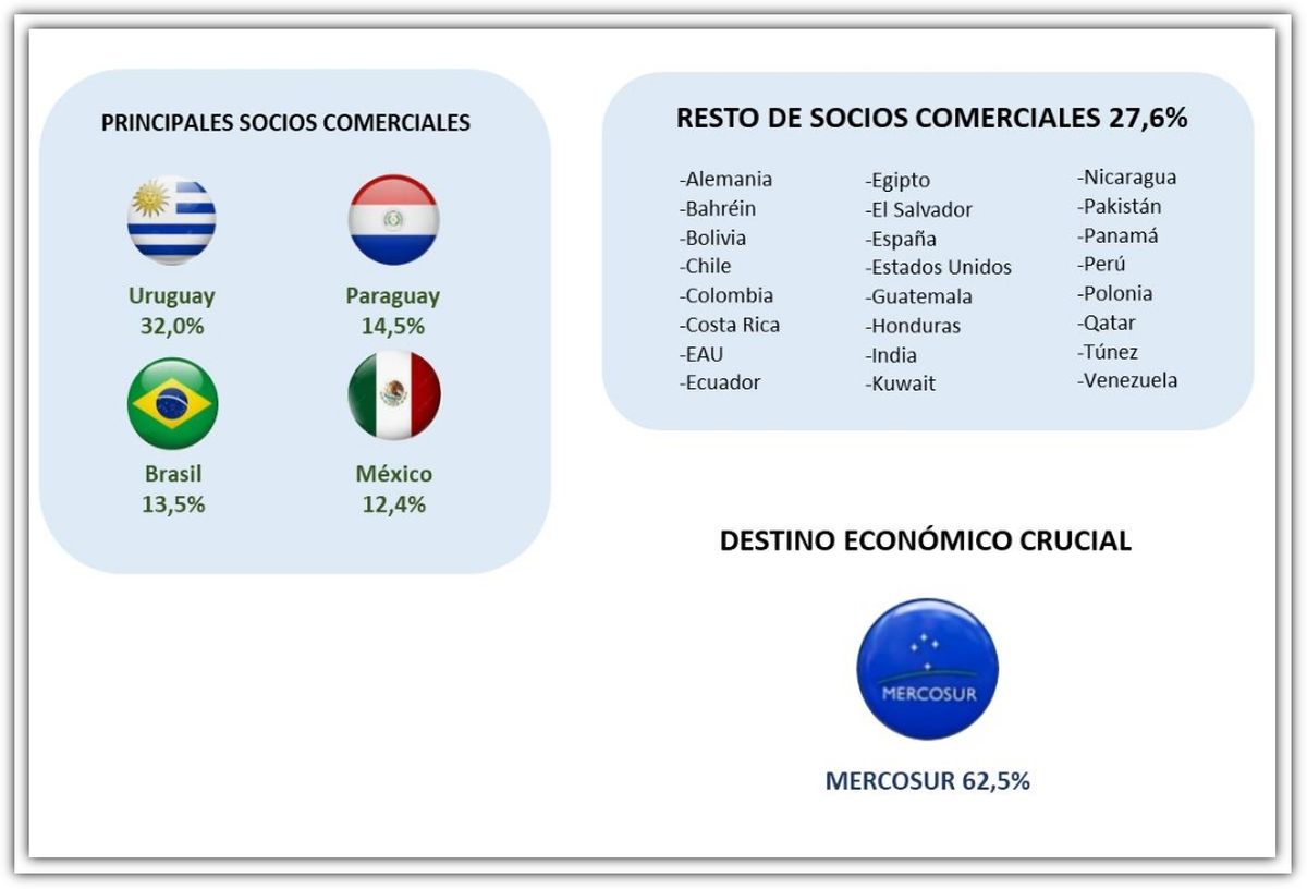 Fuente: Agencia de Cooperación, Inversiones y Comercio Exterior (ACICE). Fuente: Agencia de Cooperación, Inversiones y Comercio Exterior (ACICE).