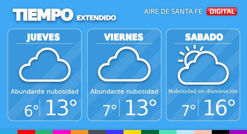 En este escenario, en la ciudad de Santa Fe,este jueves continuaremos con abundante nubosidad.