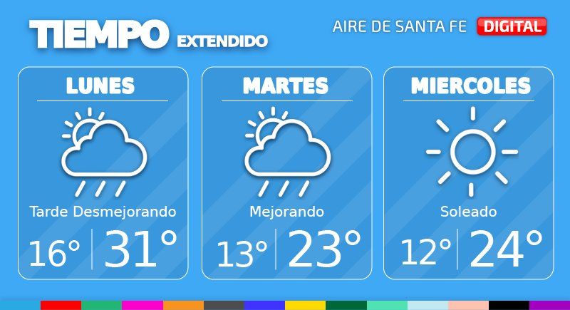 El tiempo extendido en Santa Fe.