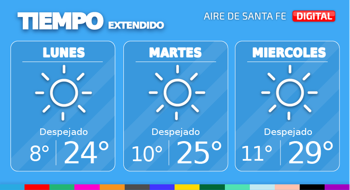Pronóstico extendido.